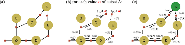Figure 2 for Anytime Exact Belief Propagation