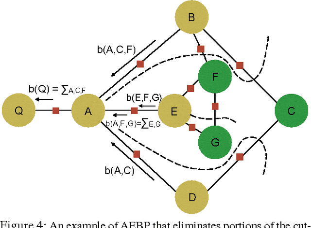 Figure 4 for Anytime Exact Belief Propagation