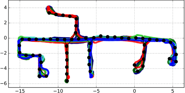 Figure 2 for Topological Semantic Mapping by Consolidation of Deep Visual Features