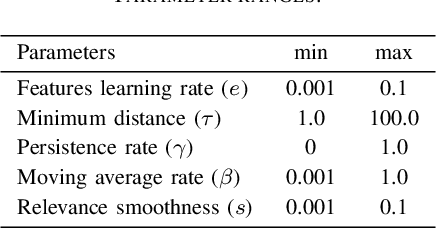 Figure 4 for Topological Semantic Mapping by Consolidation of Deep Visual Features