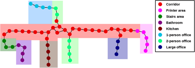 Figure 3 for Topological Semantic Mapping by Consolidation of Deep Visual Features