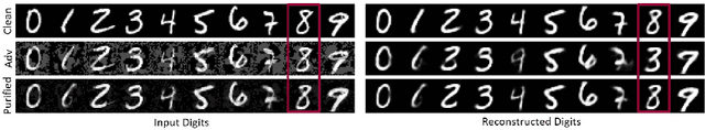 Figure 3 for Online Adversarial Purification based on Self-Supervision