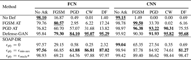 Figure 2 for Online Adversarial Purification based on Self-Supervision