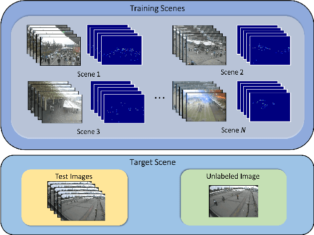 Figure 1 for AdaCrowd: Unlabeled Scene Adaptation for Crowd Counting