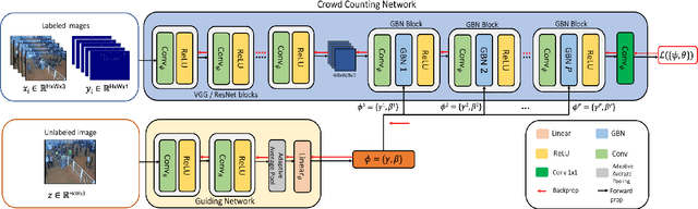 Figure 2 for AdaCrowd: Unlabeled Scene Adaptation for Crowd Counting