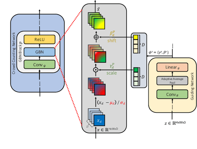 Figure 3 for AdaCrowd: Unlabeled Scene Adaptation for Crowd Counting