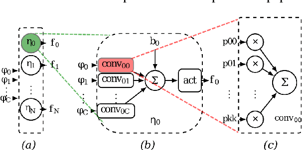 Figure 1 for Tactics to Directly Map CNN graphs on Embedded FPGAs