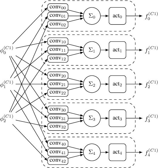 Figure 3 for Tactics to Directly Map CNN graphs on Embedded FPGAs