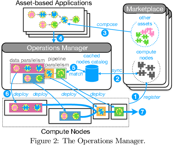 Figure 2 for Agora: Towards An Open Ecosystem for Democratizing Data Science & Artificial Intelligence