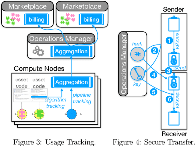 Figure 3 for Agora: Towards An Open Ecosystem for Democratizing Data Science & Artificial Intelligence