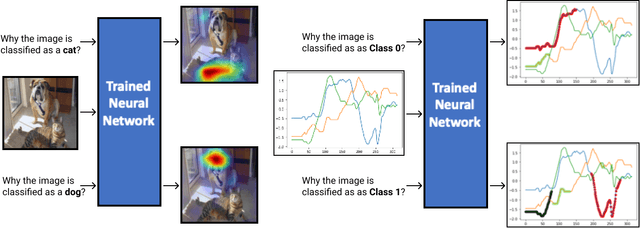 Figure 1 for TSEM: Temporally Weighted Spatiotemporal Explainable Neural Network for Multivariate Time Series