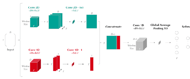 Figure 3 for TSEM: Temporally Weighted Spatiotemporal Explainable Neural Network for Multivariate Time Series