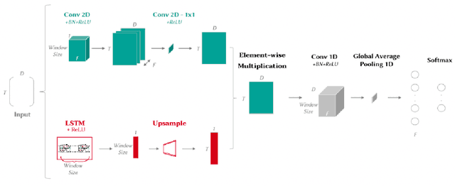 Figure 4 for TSEM: Temporally Weighted Spatiotemporal Explainable Neural Network for Multivariate Time Series
