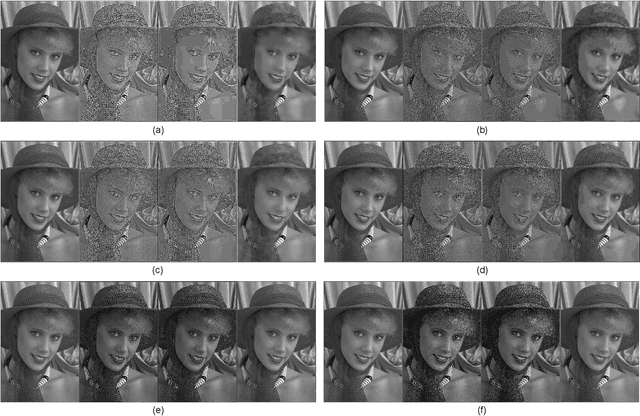 Figure 4 for Edge-Aware Image Compression using Deep Learning-based Super-resolution Network