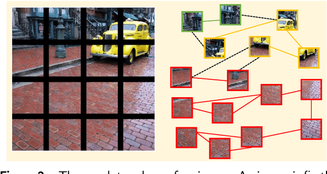 Figure 3 for VS-CAM: Vertex Semantic Class Activation Mapping to Interpret Vision Graph Neural Network
