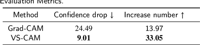 Figure 4 for VS-CAM: Vertex Semantic Class Activation Mapping to Interpret Vision Graph Neural Network