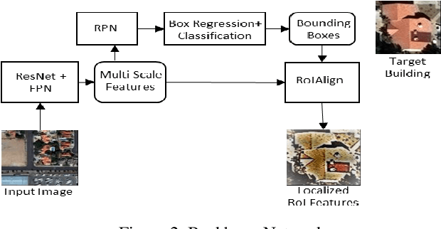 Figure 2 for Boundary Regularized Building Footprint Extraction From Satellite Images Using Deep Neural Network
