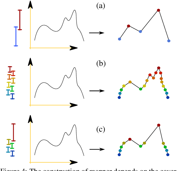 Figure 4 for The Shape of an Image: A Study of Mapper on Images