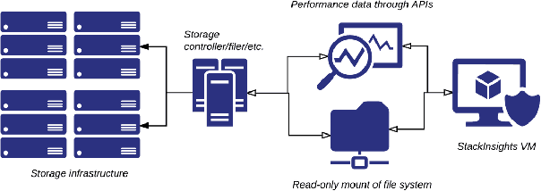 Figure 3 for StackInsights: Cognitive Learning for Hybrid Cloud Readiness