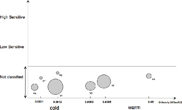 Figure 4 for StackInsights: Cognitive Learning for Hybrid Cloud Readiness