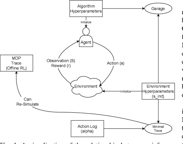 Figure 1 for Reliable validation of Reinforcement Learning Benchmarks