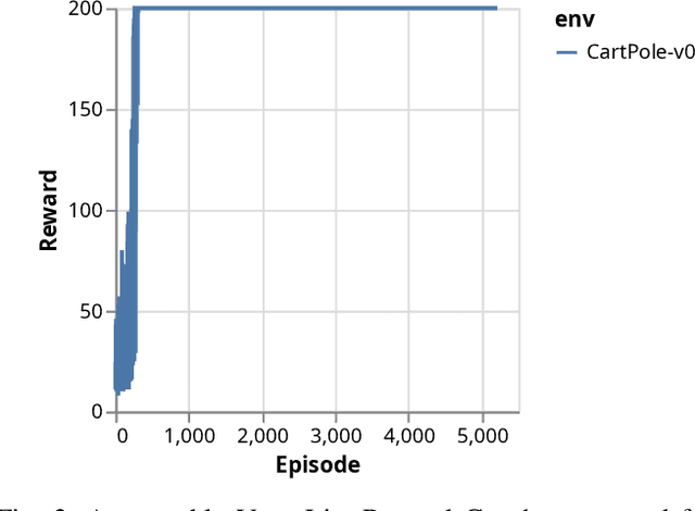 Figure 2 for Reliable validation of Reinforcement Learning Benchmarks