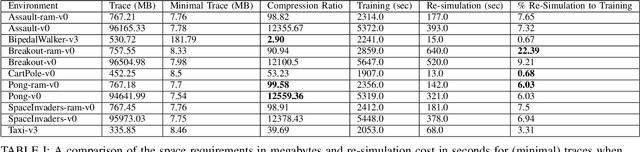 Figure 4 for Reliable validation of Reinforcement Learning Benchmarks