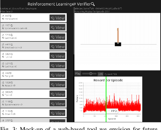 Figure 3 for Reliable validation of Reinforcement Learning Benchmarks