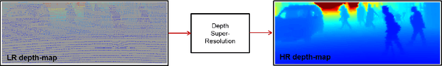 Figure 1 for Motion Guided LIDAR-camera Autocalibration and Accelerated Depth Super Resolution