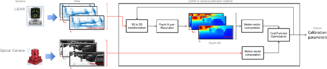 Figure 3 for Motion Guided LIDAR-camera Autocalibration and Accelerated Depth Super Resolution