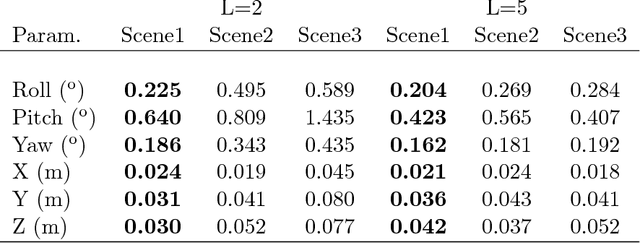 Figure 2 for Motion Guided LIDAR-camera Autocalibration and Accelerated Depth Super Resolution