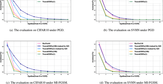 Figure 2 for Improving Neural ODEs via Knowledge Distillation