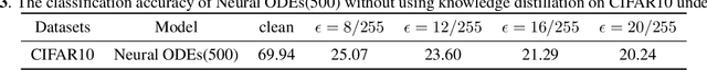 Figure 4 for Improving Neural ODEs via Knowledge Distillation