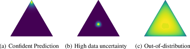 Figure 3 for Predictive Uncertainty Estimation via Prior Networks