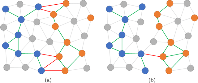 Figure 1 for Building Networks for Image Segmentation using Particle Competition and Cooperation