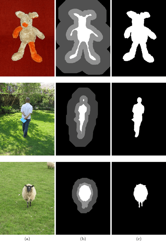 Figure 2 for Building Networks for Image Segmentation using Particle Competition and Cooperation