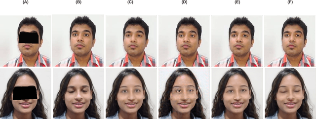 Figure 4 for Attention based Occlusion Removal for Hybrid Telepresence Systems