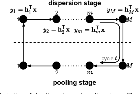 Figure 3 for Decentralized Design of Fast Iterative Receivers for Massive and Extreme-Large MIMO Systems