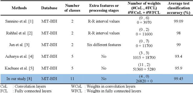 Figure 2 for Strengthening the Training of Convolutional Neural Networks By Using Walsh Matrix