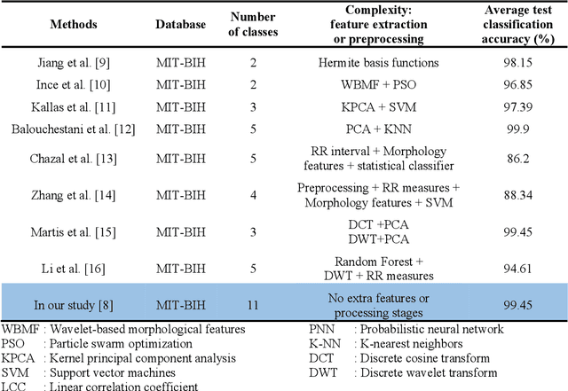 Figure 4 for Strengthening the Training of Convolutional Neural Networks By Using Walsh Matrix