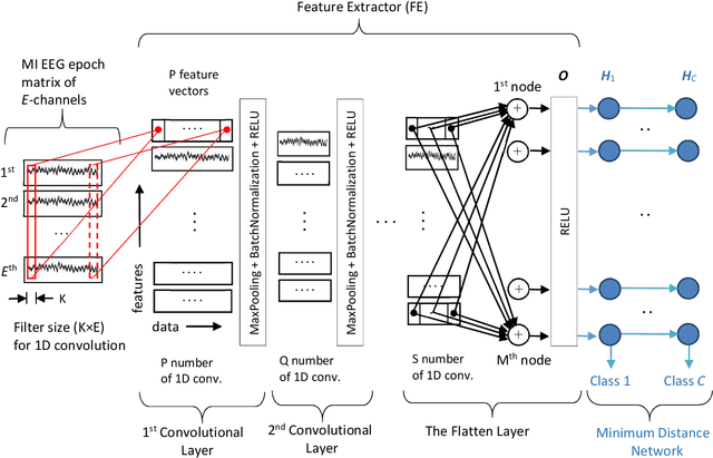 Figure 1 for Strengthening the Training of Convolutional Neural Networks By Using Walsh Matrix