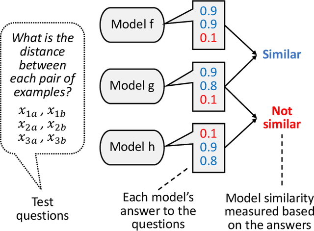 Figure 1 for ModelDiff: Testing-Based DNN Similarity Comparison for Model Reuse Detection