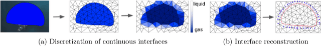 Figure 1 for Machine Learning model for gas-liquid interface reconstruction in CFD numerical simulations