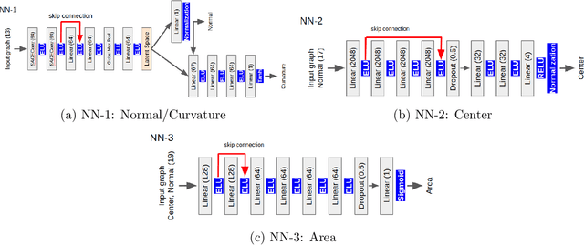 Figure 4 for Machine Learning model for gas-liquid interface reconstruction in CFD numerical simulations