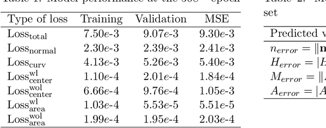 Figure 3 for Machine Learning model for gas-liquid interface reconstruction in CFD numerical simulations