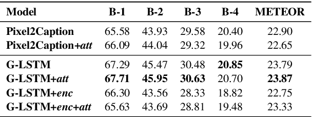 Figure 2 for Scene Graph Generation for Better Image Captioning?