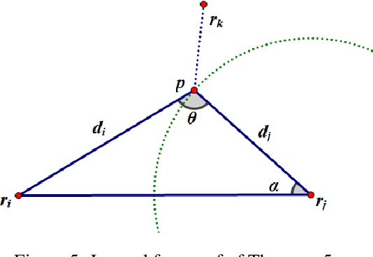 Figure 4 for Noise-Stable Rigid Graphs for Euclidean Embedding
