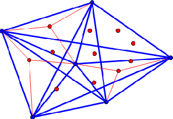 Figure 2 for Noise-Stable Rigid Graphs for Euclidean Embedding