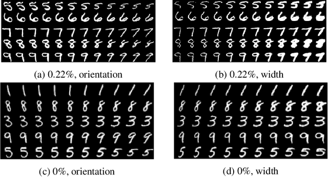 Figure 2 for Guiding InfoGAN with Semi-Supervision