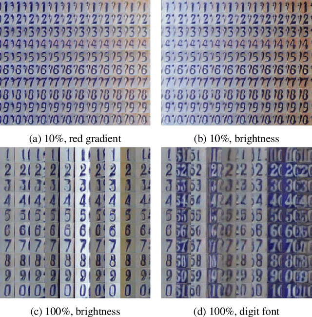 Figure 4 for Guiding InfoGAN with Semi-Supervision